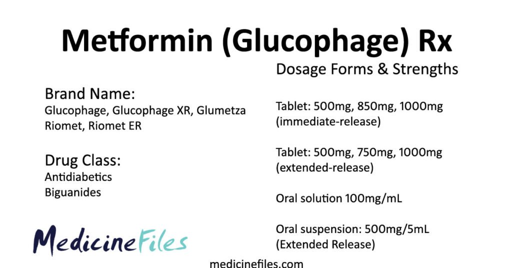 Metformin